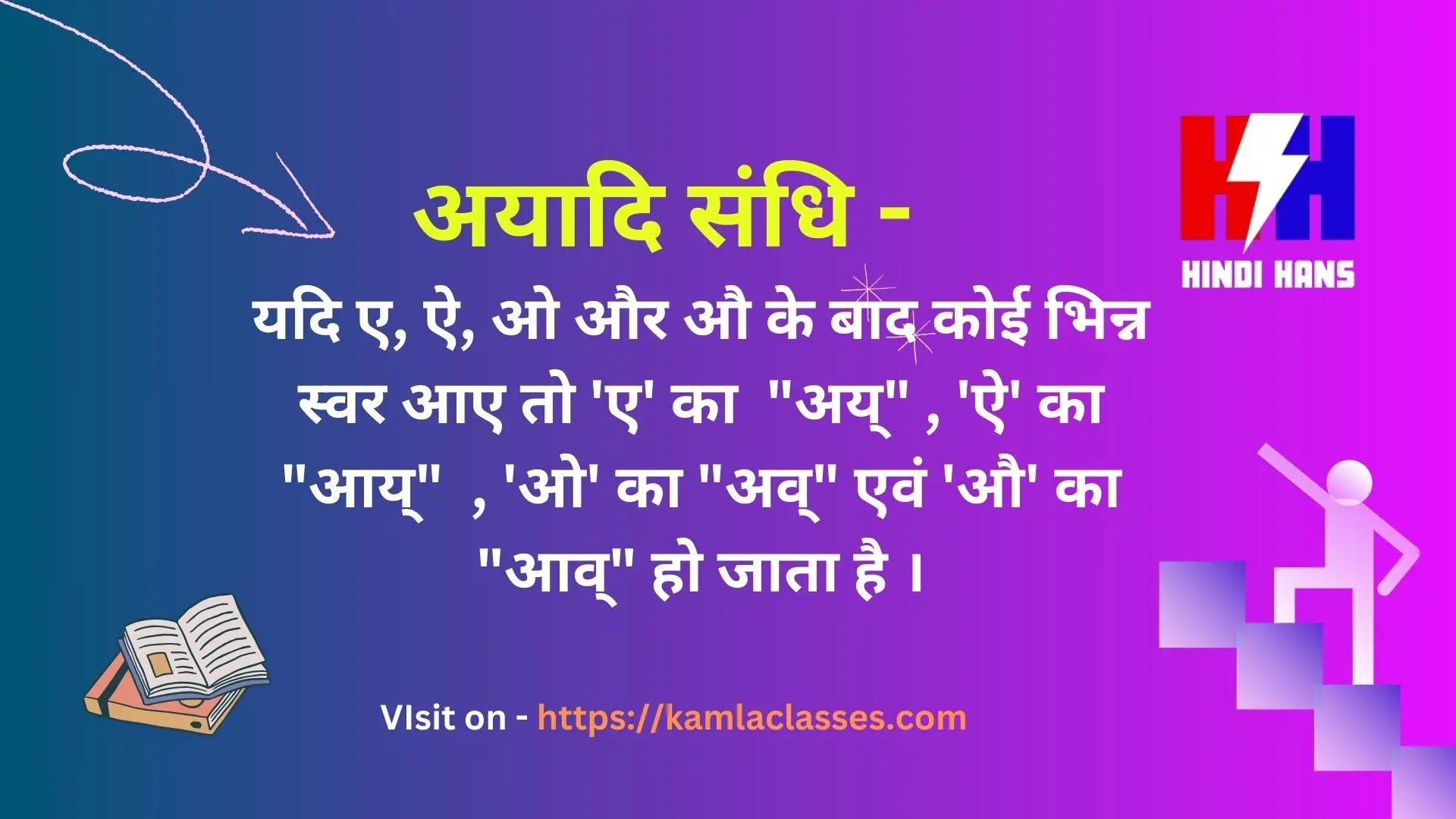  Ayadi Sandhi Kamla Classes