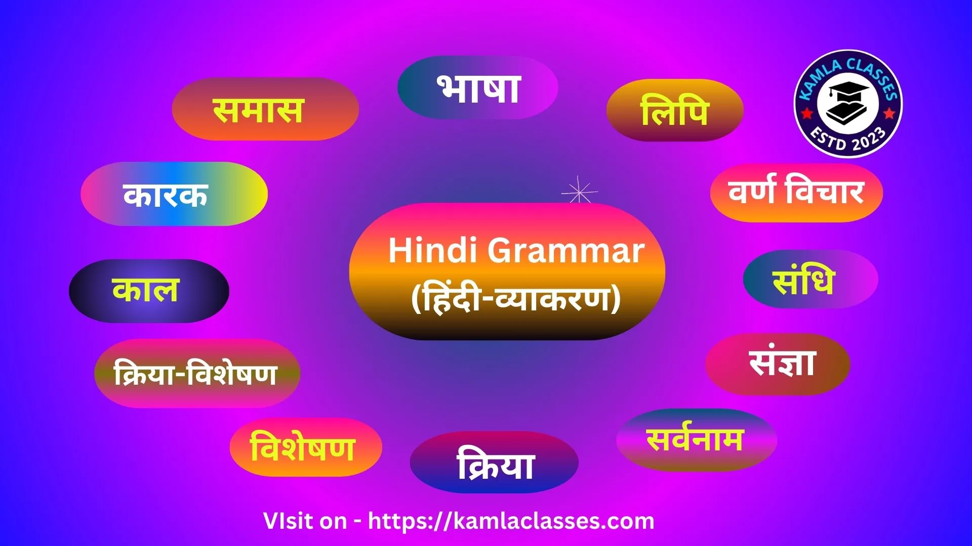 Hindi Vyakaran | HIndi Grammar