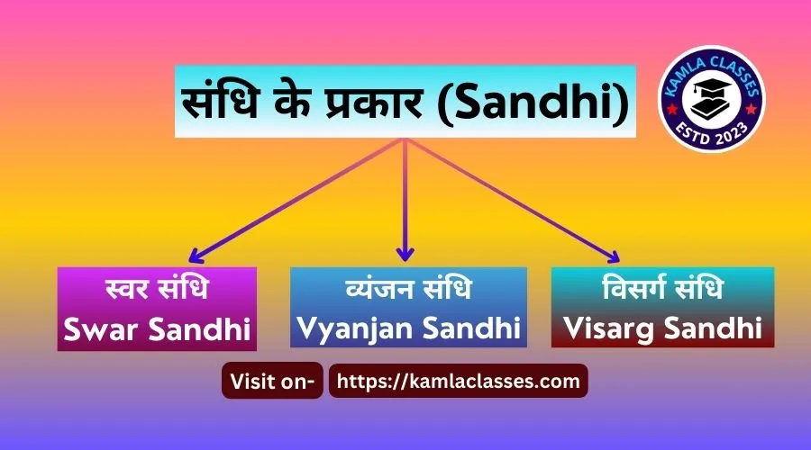 Sandhi In Hindi Sandhi Ki Paribhasha Kamla Classes Sandhi In Hindi Sandhi Ki Paribhasha Kamla Classes