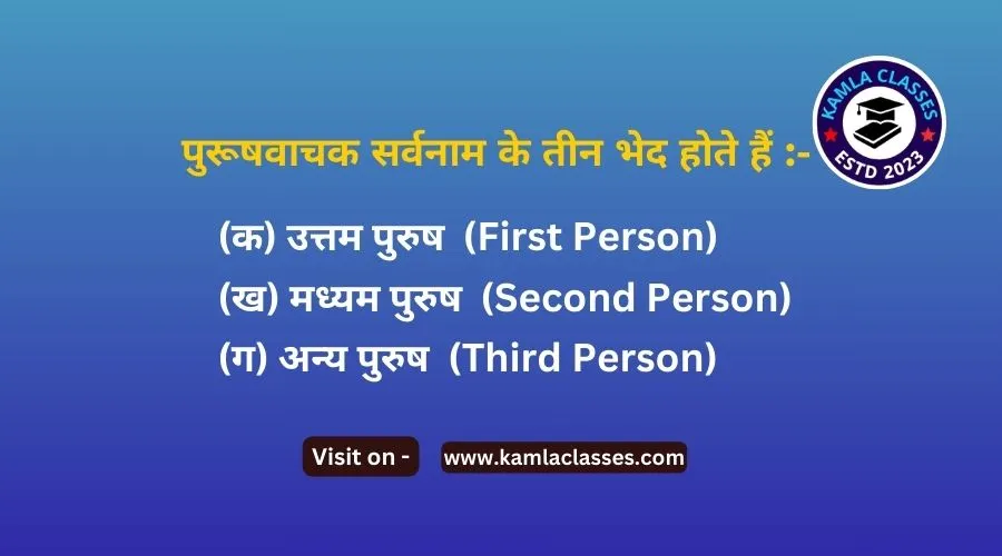 purushvachak sarvnam ke bhed