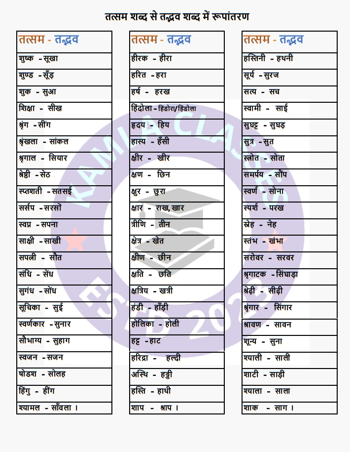 tatsam tadbhav shabd me antar || तत्सम तद्भव शब्द
